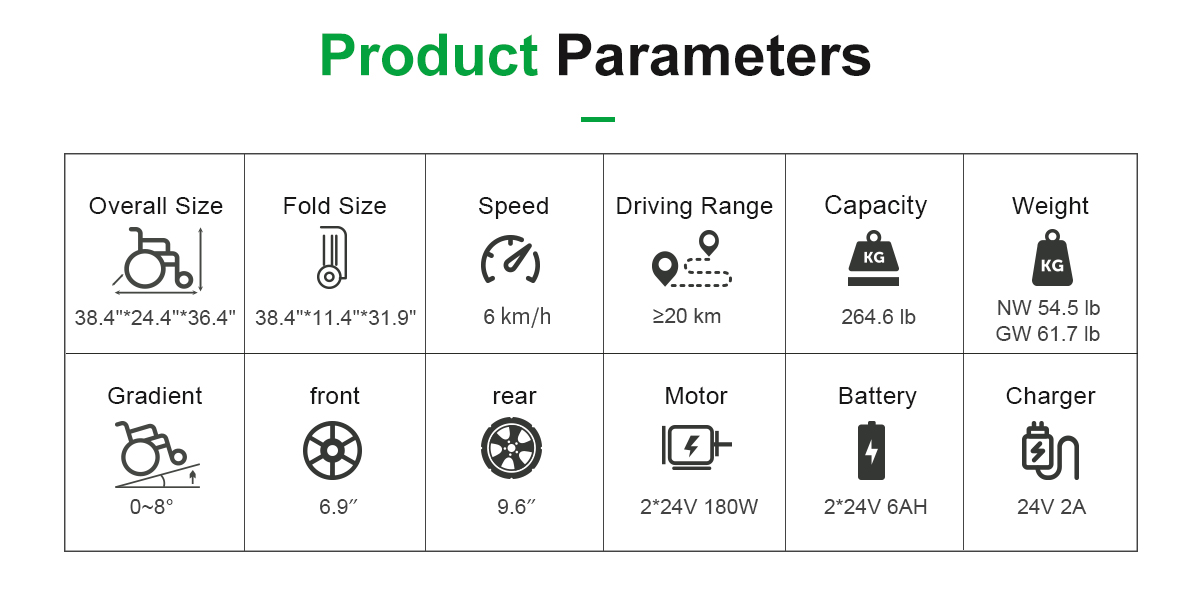 Sp&eacute;cifications du D06