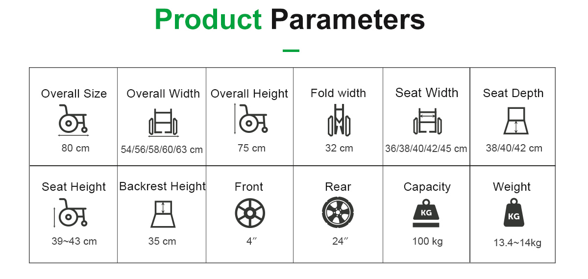 Param&egrave;tres S002