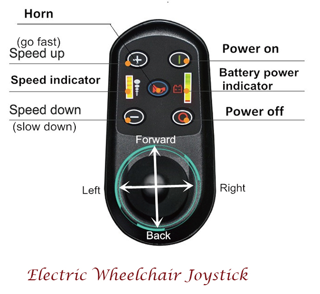 Joystick en fauteuil roulant &eacute;lectrique