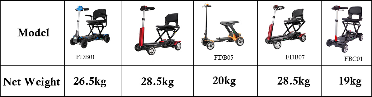 Poids du scooter de mobilit&eacute;