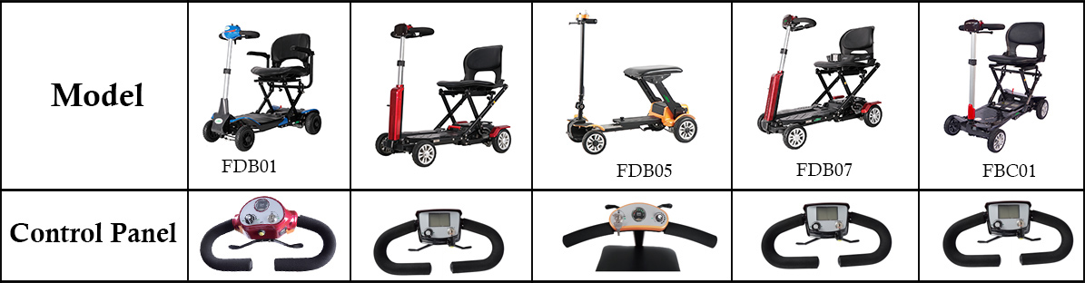 Panneau de commande de scooter de mobilit&eacute;