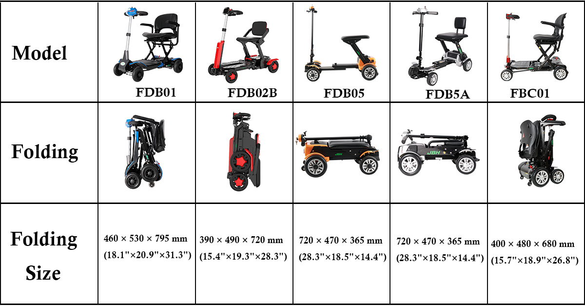 Scooter de mobilit&eacute; pliante