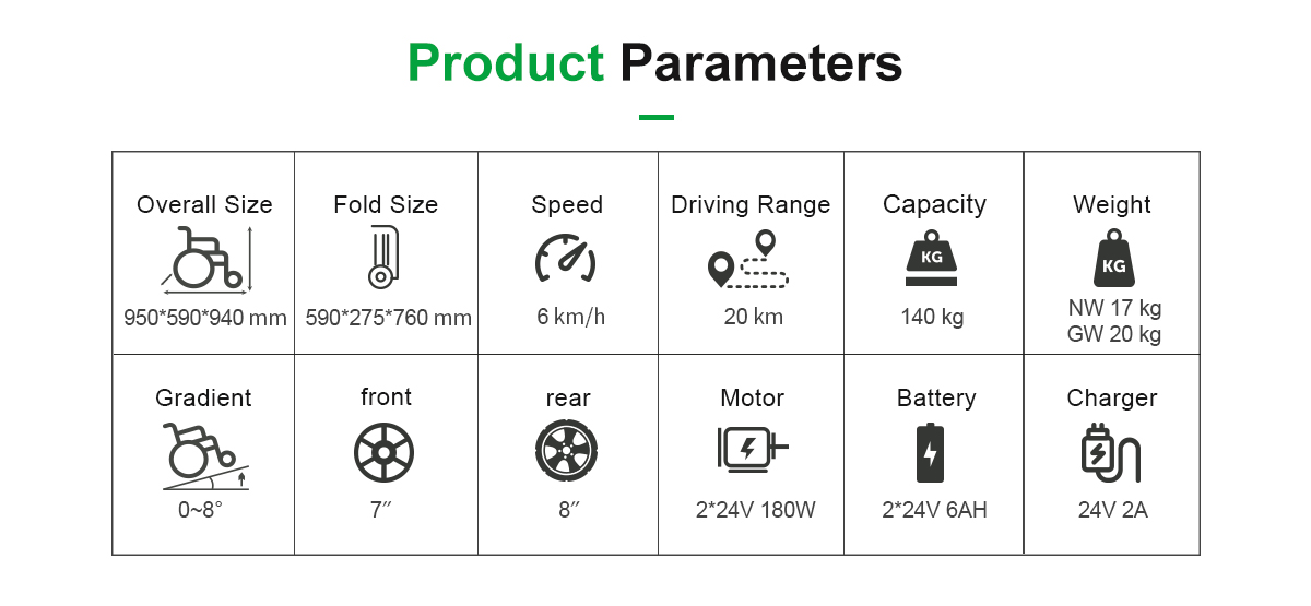 Paremers en fauteuil roulant
