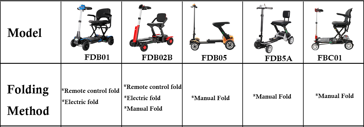 Scooter de mobilit&eacute; pliable