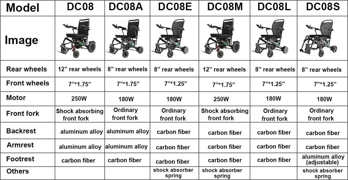 JBH Diff&eacute;rences du fauteuil roulant en fibre de carbone DC08