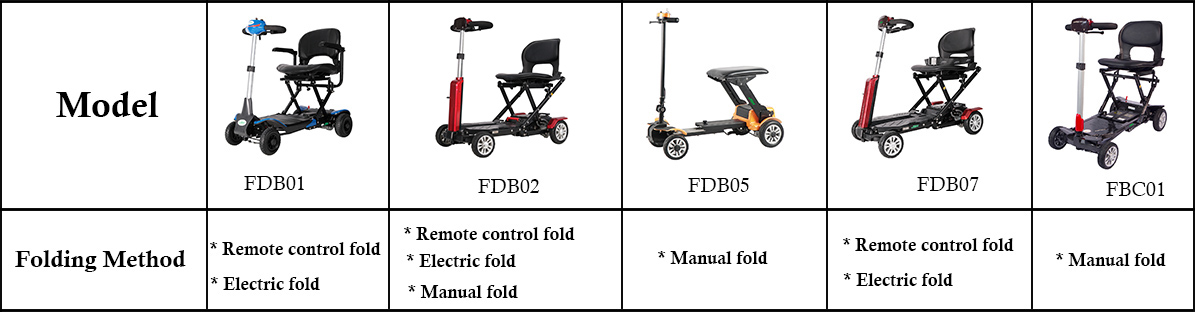 Scooter de mobilit&eacute; pliable