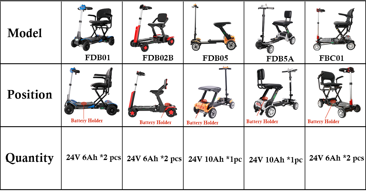 Batterie de scooter de mobilit&eacute;