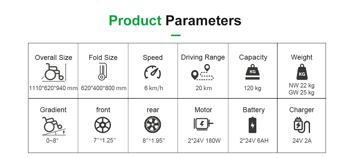 Param&egrave;tres de fauteuil roulant D20