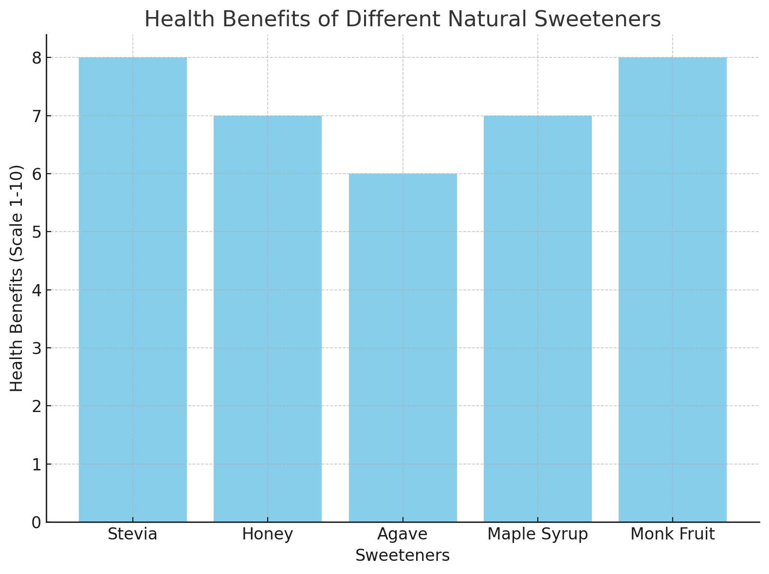 Crit&egrave;res d'&eacute;ligibilit&eacute;