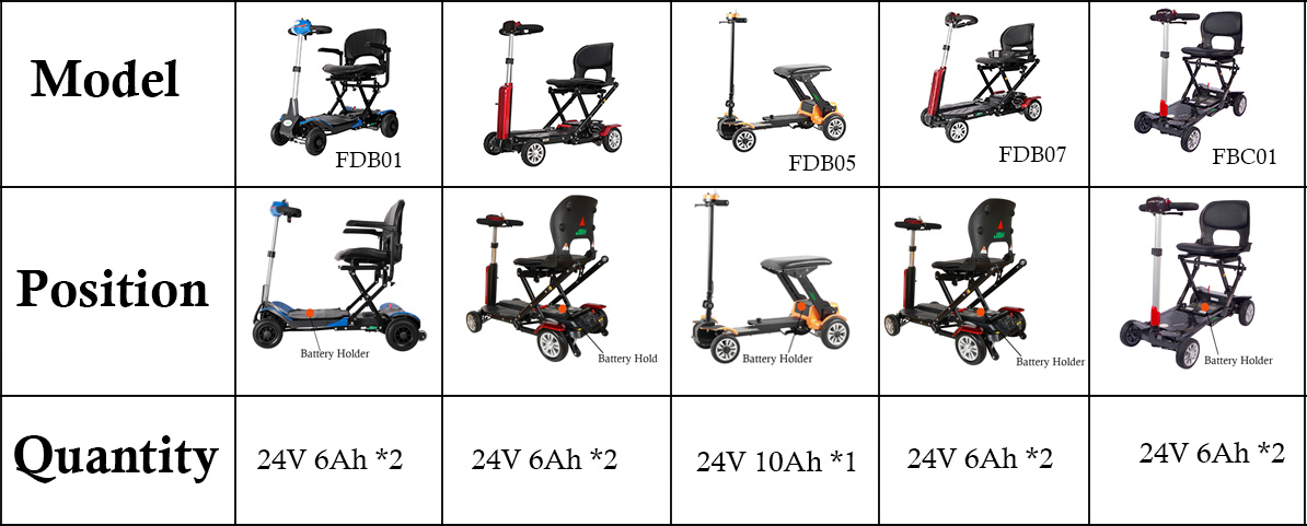 Batterie de scooter de mobilit&eacute;