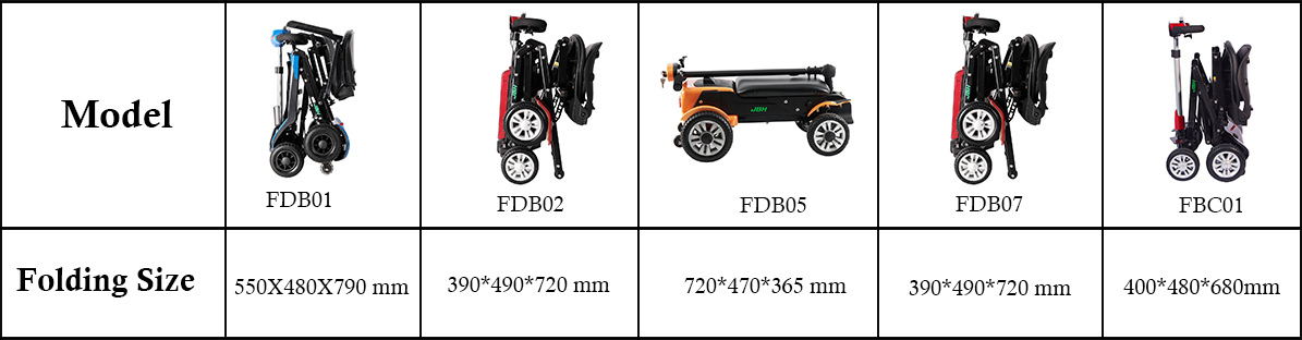 Scooter de mobilit&eacute; pliante